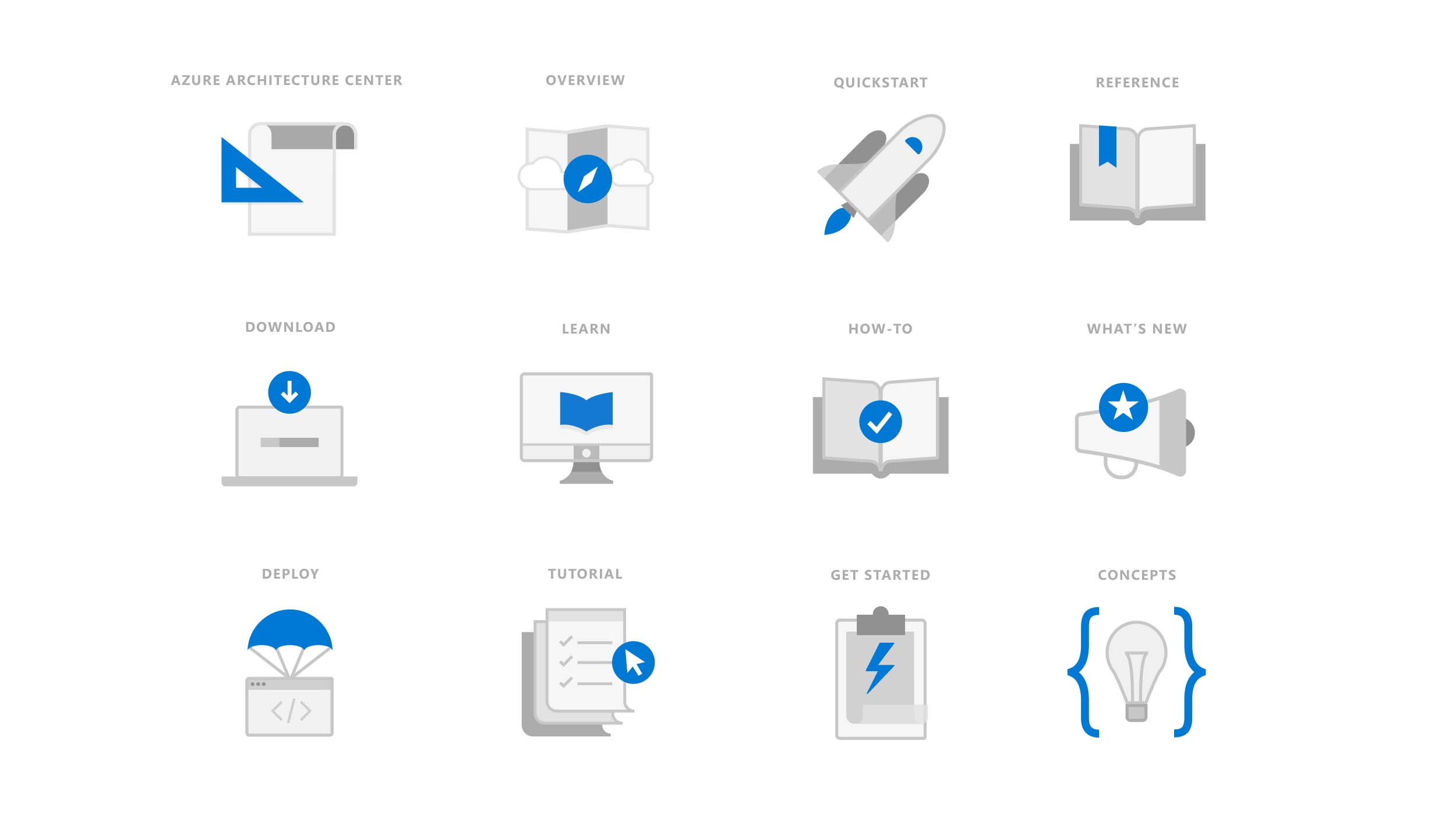 Microsoft Learn detail