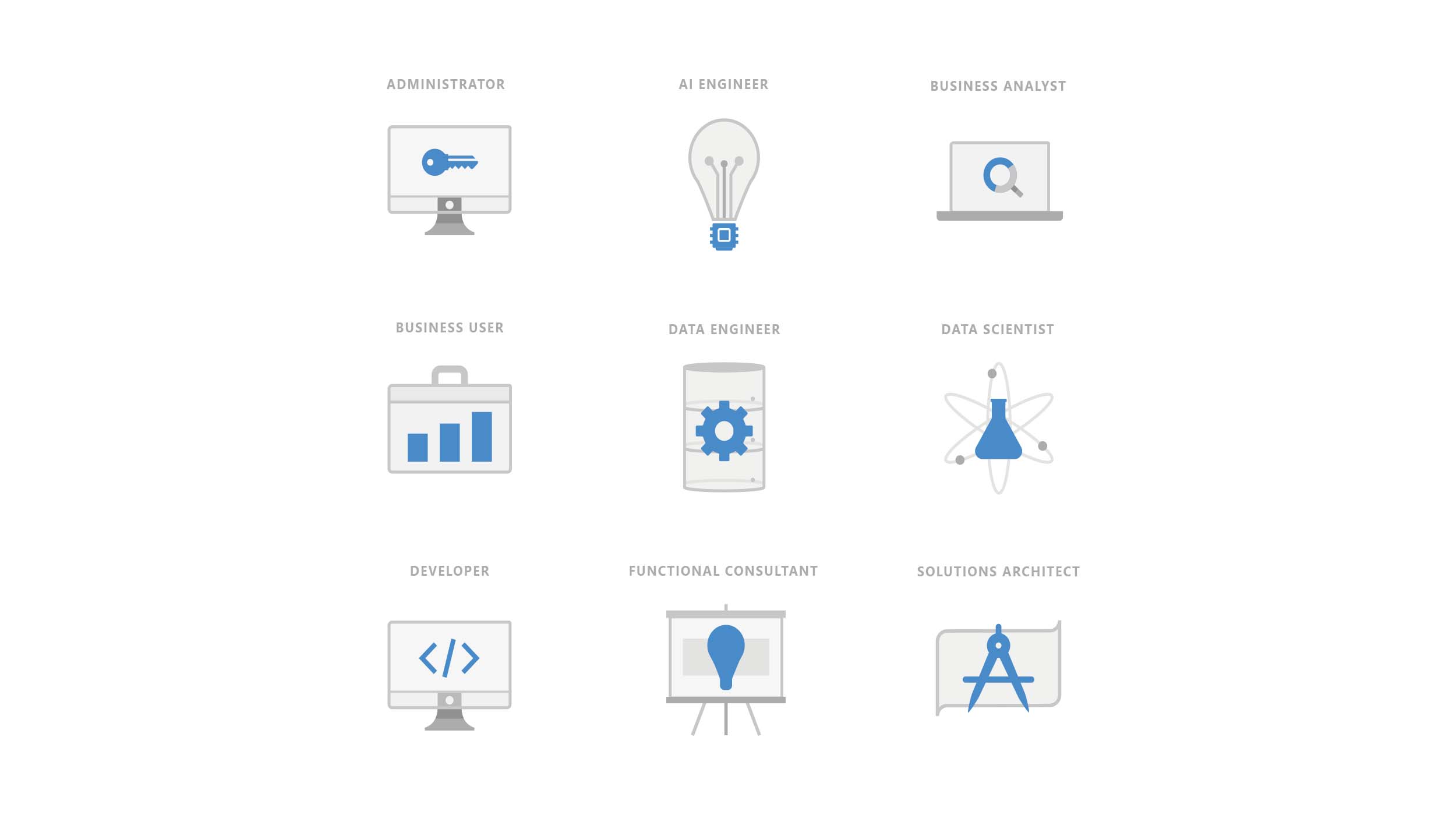 Microsoft Learn detail